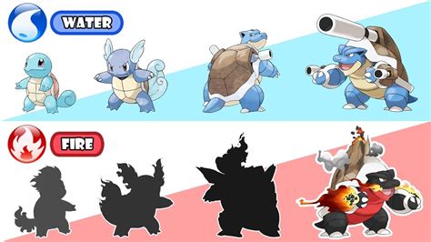 blastoise mega evolution|blastoise evolution chart.